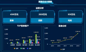 在线购彩海岳大屏设计器视频